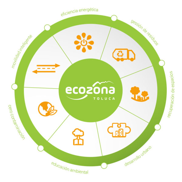 ecozonatoluca