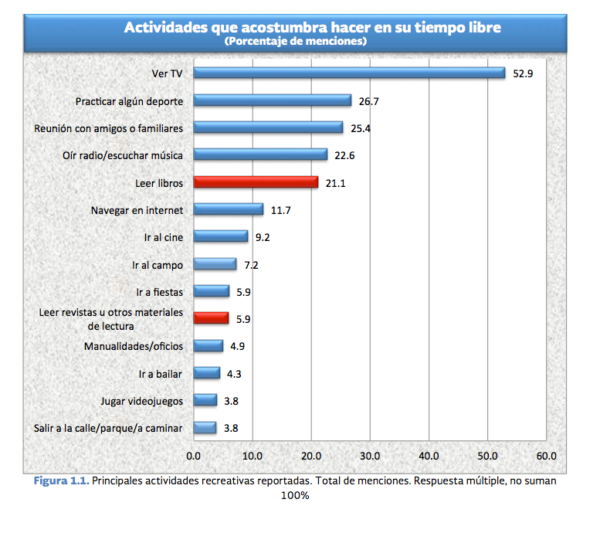 grafica1