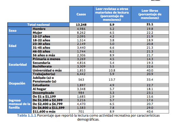 grafica2