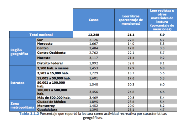 grafica3